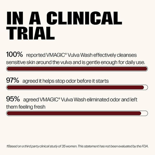 Vmagic Gentle Feminine Wash by Medicine Mama’s Apothecary – pH Balanced to Cleanse and Rejuvenate Intimate Skin with Chamomile, Collagen, Vitamin E and Sage – Hormone Free — 8 oz