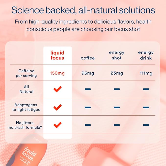 More Labs Liquid Focus, Nootropic Smart Drink with Powerful Antioxidants & Adaptogenic Herbs for Energy and Concentration, 150mg Caffeine (Pack of 24)