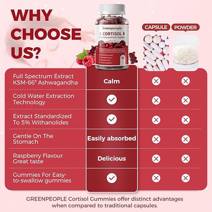 GREENPEOPLE Cortisol Supplements for Women & Men - Cortisol Reducer Detox Manager w/KSM-66 Ashwagandha/Magnesium/L-theanine/GABA/Vitamin B6 for Mood/Sleep/Stress Relief 60 CT Raspberry Flavor Gummies