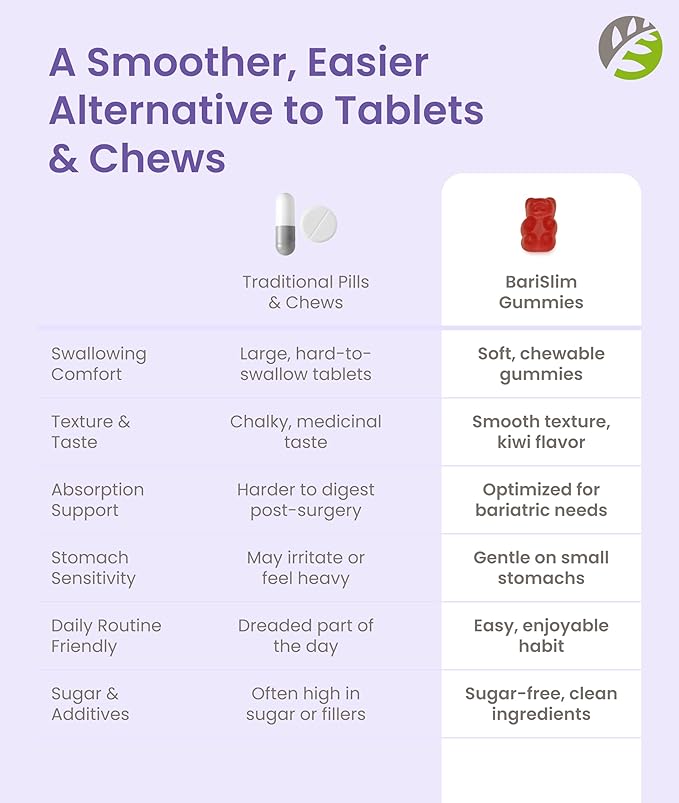 BariSlim Bariatric Calcium Gummies - Specially Formulated Bariatric Vitamins for Patients After Weight Loss Surgery - Supports Energy Levels & Bone Health | Mixed Berry (90 Vegan Gummies)