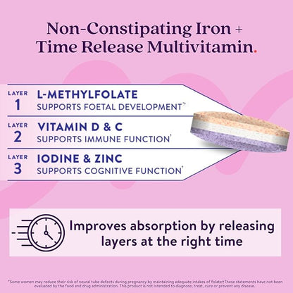 Active Iron Supplement 25mg + Prenatal Multivitamin, Clinically Proven to Increase Iron & Reduce Tiredness, Maximum Absorption, Gentle, Non-Constipating, 30 Capsules + 30 Time Release Tablets