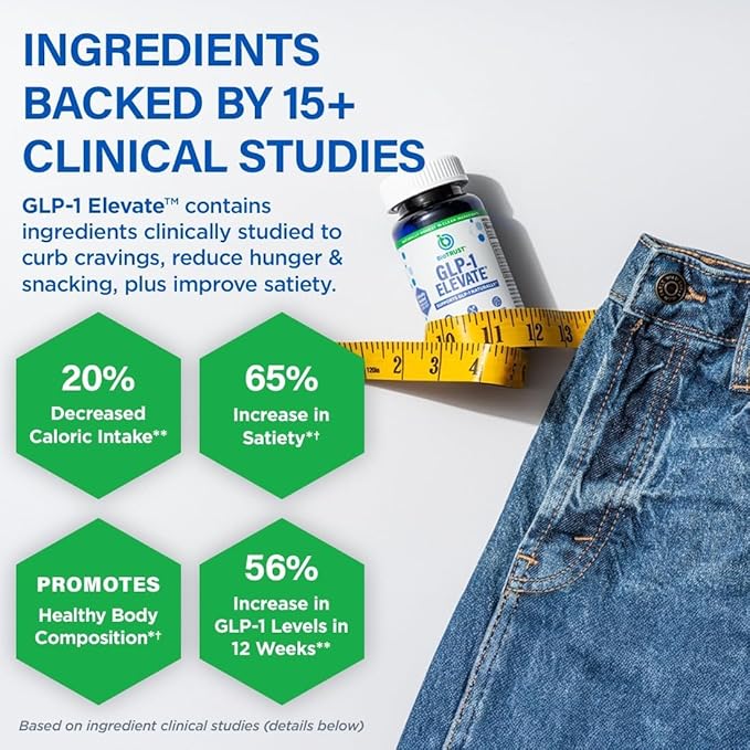 GLP1 Elevate™ - GLP-1 Booster Supplement | Curb Cravings & Support Metabolic Health | Increase Natural Production with Clinically Studied Ingredients | 60 Servings