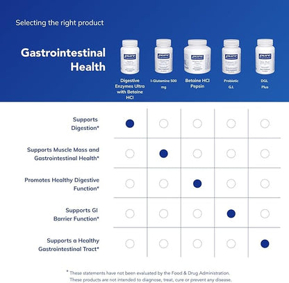 Pure Encapsulations Digestive Enzymes Ultra with Betaine HCl - Vegetarian Digestive Enzyme Supplement to Support Protein, Carb, Fiber, and Dairy Digestion* - 90 Capsules