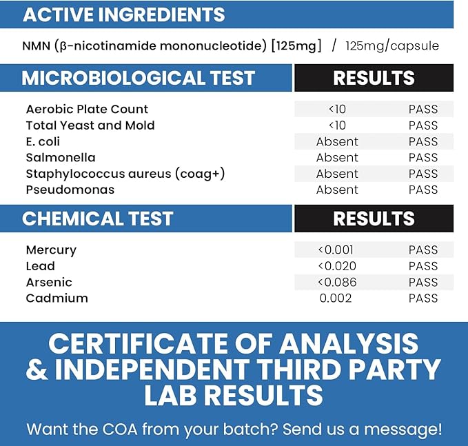 Genex Formulas NMN 250mg Supplements (4 Pack) - 99% Pure Shelf Stabilized Supplement Capsules for Increased NAD Levels & Healthy Aging, GMP Certified, 4 Month Supply