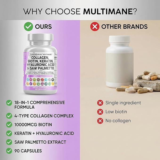 Clean Nutraceuticals Collagen Pills 1000mg Biotin 10000mcg Keratin Saw Palmetto Hyaluronic Acid - Hair Skin & Nails Vitamins & DHT Blocker with Vitamin E Folic Acid Pumpkin Seed MSM - 90 Count