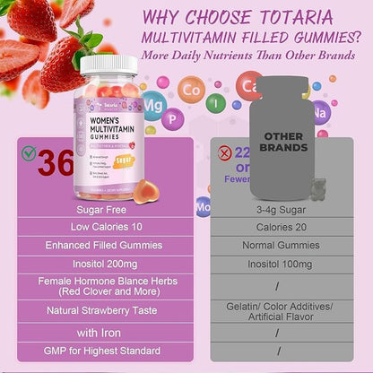 Totaria Sugar Free Multivitamin Gummies for Women 14+ w/Inositol, Iron, Folate, Biotin, Womens Daily Multivitamin Gummy w/Vitamin A, D, C, B, Support Hair, Skin, Energy, Immune, Strawberry Flavor