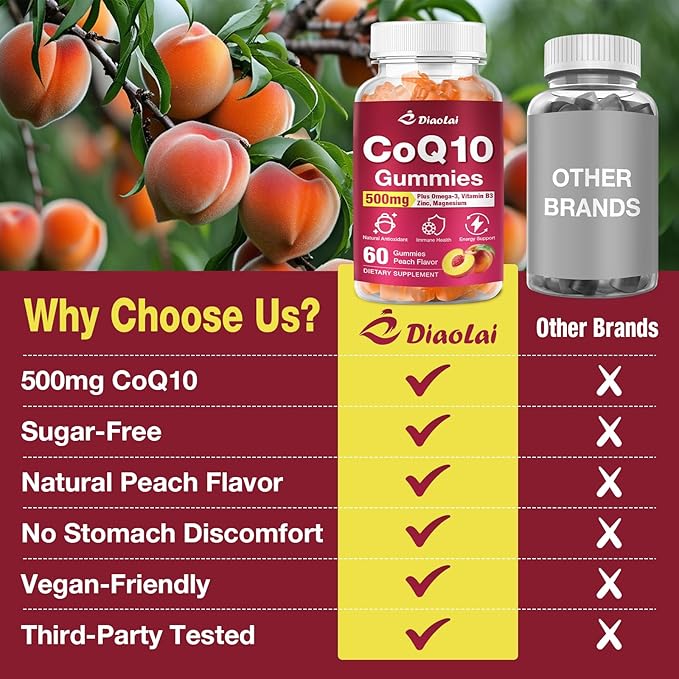 2 Pack CoQ10 Gummies - 500mg per Serving with Omega-3 (EPA & DHA), B3 & Zinc - Supports Immunity & Energy - Delicious Orange Flavor - Non-GMO, Gluten-Free - 120 Count