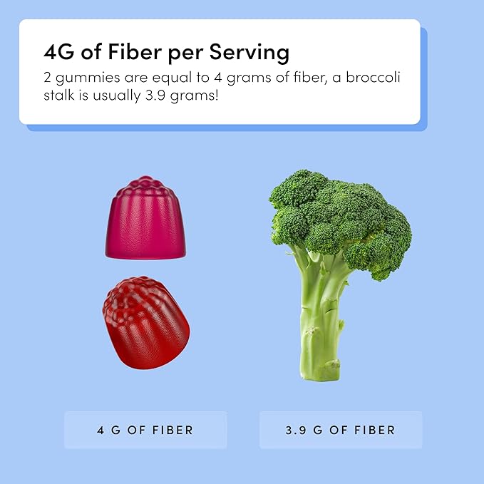 TUSHY Reboot Vegan Fiber Gummies - Once Daily Gut Reset for Bloating, Regularity & Digestive Health. 4 Grams of Prebiotic Fiber in a Delicious Mixed Berry Flavor, 60 Count (30-Day Supply)
