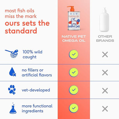 Native Pet Omega 3 Fish Oil for Dogs & Cats – Wild Alaskan Salmon Oil for Dogs Skin and Coat, Supports Joints, Heart & Shedding – Fast-Absorbing Omega 3 6 9 Liquid Supplement – 32oz