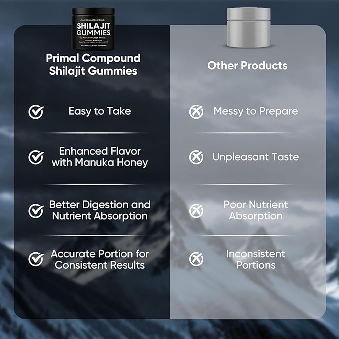 Primal Compound Shilajit Gummies for Men,with Manuka Honey, Organic Monk Fruit & Fulvic Acid, Shilajit Gummies Energy Supplements, 30 Gummies