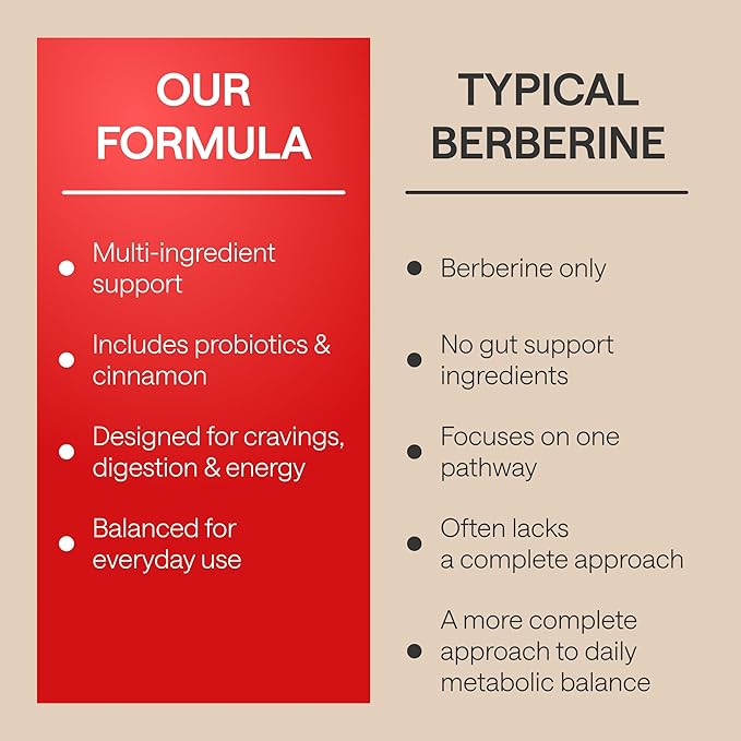 WONDER FAMILY Berberine 500 mg GLP-1 Weight Loss Supplement – Berberine HCl with Ceylon Cinnamon, Probiotics, Vitamin D3 & K2 – Glucose Metabolism & Appetite Support – 3 Pack - 180 Capsules