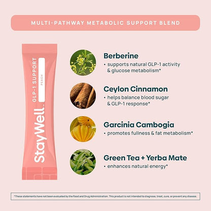 GLP-1 Supplement | Natural GLP-1 Production | GLP 1 Booster Drink Mix to Control Appetite and Cravings | Great Tasting Metabolic Support - Yerba Mate, Garcinia Cambogia, Berberine [Peach]