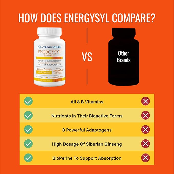 Approved Science Energysyl - Caffeine Free - with Adaptogens, B Vitamins, and Bioperine - 3 Month Supply - 180 Capsules