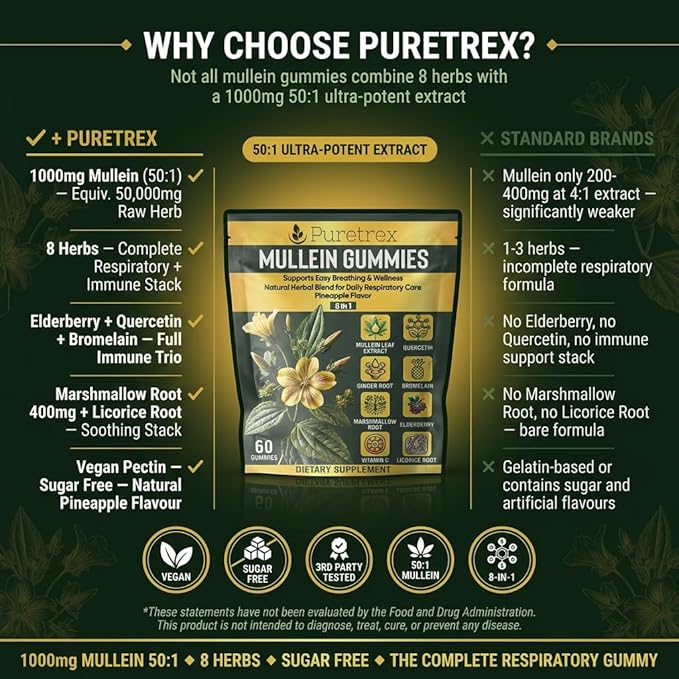 Mullein Gummies, 8-in-1 Natural Herbal Blend, Pineapple Flavor, 60 Count, Respiratory Support Supplement with Elderberry, Vitamin C, Ginger Root