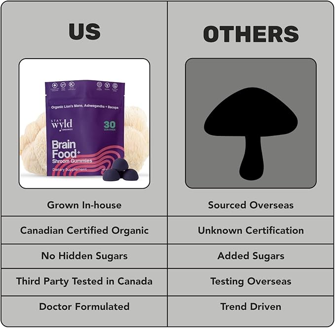Stay Wyld Organics Brain Food+ Mushroom Gummies, 30 Servings, Organic Lion's Mane, Ashwagandha & Bacopa Gummies for Brain Health & Focus - Gluten-Free & Vegan Shroom, Lions Mane Mushroom Supplement