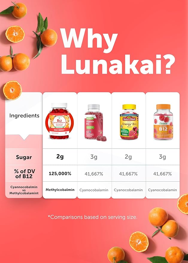 Lunakai Extra Strength 3000mcg Vitamin B12 Gummies - USA Made, Delicious Daily Energy & Metabolism Support - Vegan B12 Methylcobalamin Supplement 60ct, 6 Pack