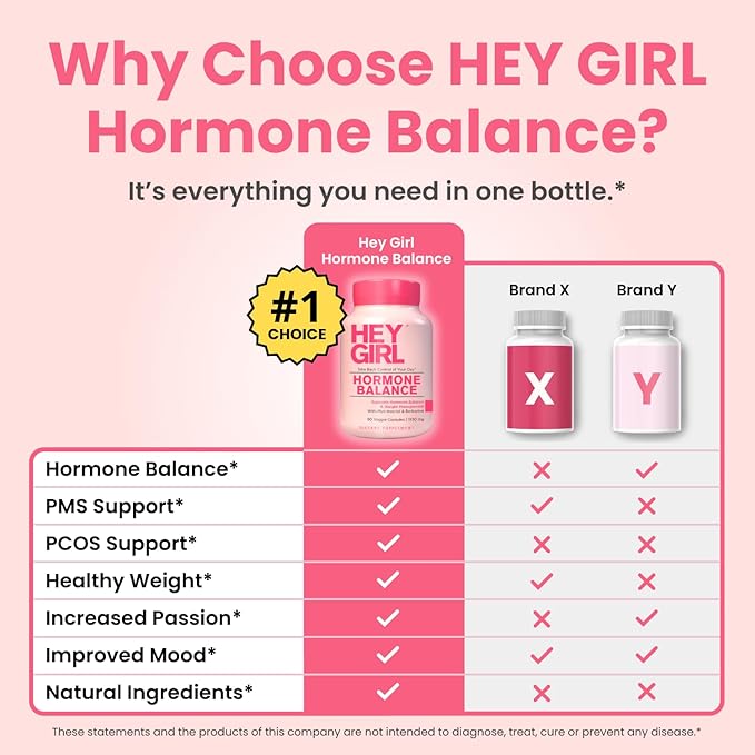 Hey Girl Hormone Balance for Women – 13-in-1 Menopause, PMS & Cycle Support – Mood & Hot Flash Support – w Myo-Inositol, Berberine, Maca Root, Black Cohosh, DIM, Dong Quai