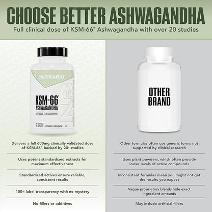 NutraBio Ashwagandha KSM-66 | Ashwaganda Herbal Supplement for Stress, Mood, & Performance | 600 MG of Clinically Studied KSM66 90 Capsules