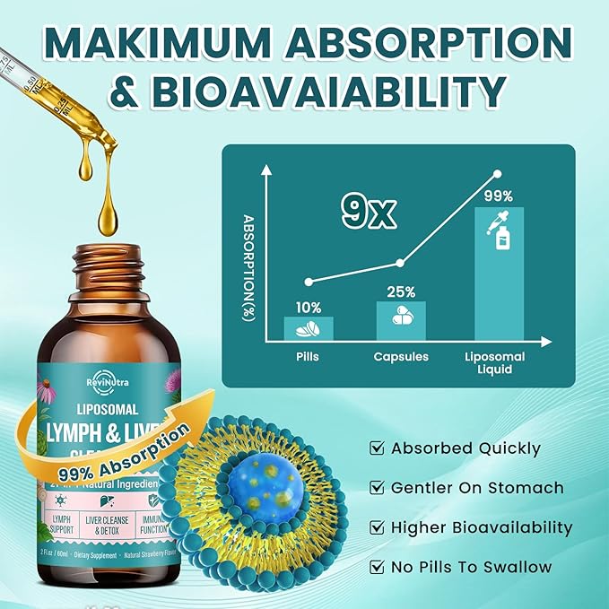 2 Pack Liposomal Lymphatic Drainage Drops, Liver Cleanse Detox & Repair Liquid Supplement with Milk Thistle, Dandelion, Burdock Root - Lymph & Liver Detox, Antioxidant, Strawberry Flavor 4 Fl Oz