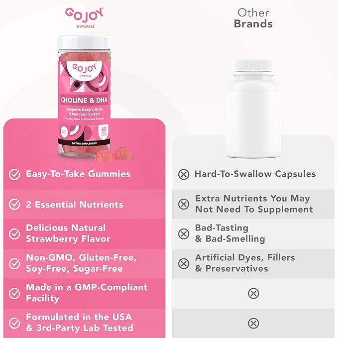 Prenatal Gummies with Choline & DHA - Preconception, Pregnancy & Postnatal Vitamins for Women - Choline 250mg + DHA 150mg - Vegan, Sugar-Free, Non-GMO