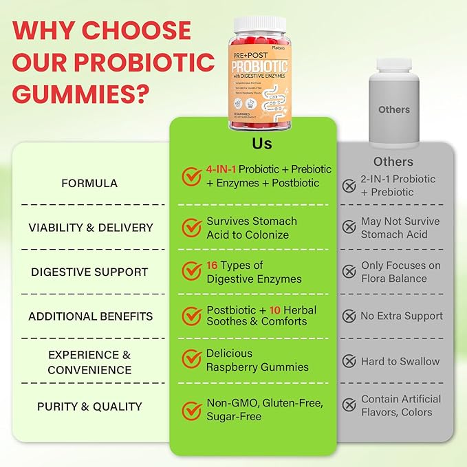 Probiotics for Women and Men, with 15 Prebiotics, 16 Digestive Enzymes & Postbiotics - Probiotics for Digestive Health & Bloating, Probiotic Gummies for Gut Health & Immunity, Sugar-Free, 60 Gummies
