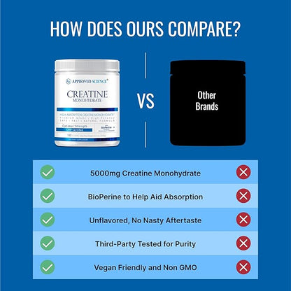 Approved Science Creatine Monohydrate Powder – with BioPerine – Supports Strength, Lean Muscle & Recovery – 5 g Per Serving – Unflavored Creatine Powder – Non-GMO, Vegan – 180 Servings