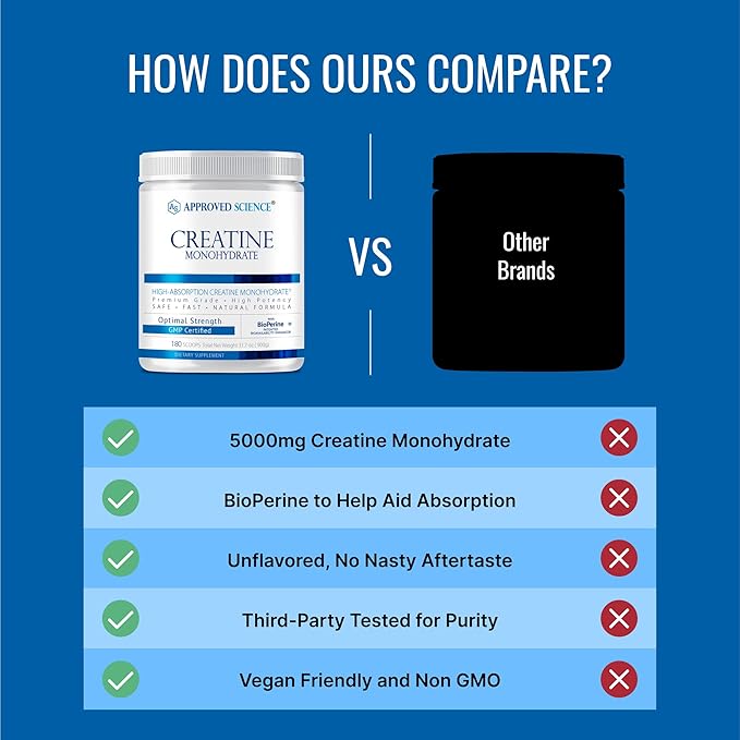 Approved Science Creatine Monohydrate Powder – with BioPerine – Supports Strength, Lean Muscle & Recovery – 5 g Per Serving – Unflavored Creatine Powder – Non-GMO, Vegan – 360 Servings (Pack of 2)