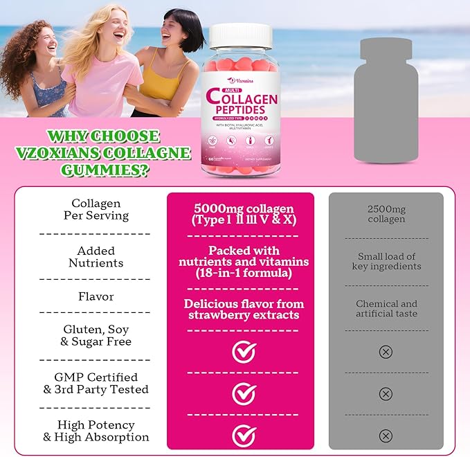 Collagen Peptides Gummies, Collagen Gummies for Women & Men, Type I,II,III,V,X Protein with Biotin, Hyaluronic Acid, Vitamin C for Healthy Skin | Strawberry Flavored, Sugar Free, 120 Cts