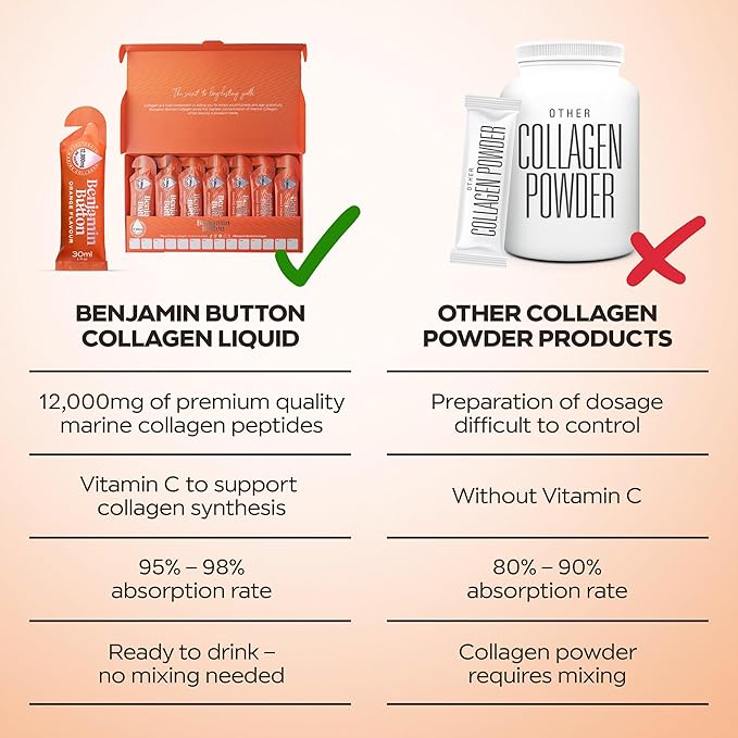 12,000mg Marine Collagen Liquid Shots| High Strength Hydrolyzed Marine Collagen Peptides w/Hyaluronic Acid & Vitamin C for Skin, Hair & Joints | Orange, 14 Daily Servings 30ml