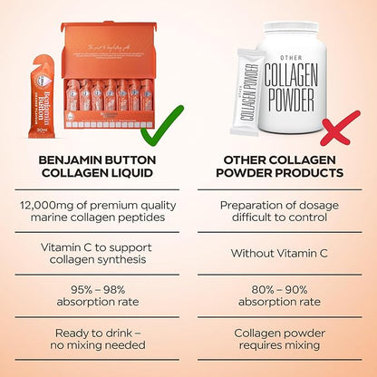 12,000mg Marine Collagen Liquid Shots| High Strength Hydrolyzed Marine Collagen Peptides w/Hyaluronic Acid & Vitamin C for Skin, Hair & Joints | Orange, 14 Daily Servings 30ml