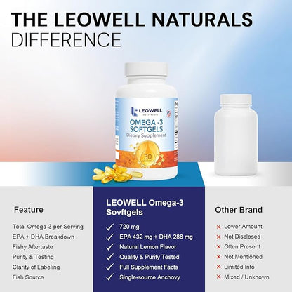 Leowell Omega-3 Softgels – High Potency EPA 432 mg & DHA 288 mg Fish Oil Supplement – 720 mg Total – 30 Softgels – Supports Heart, Brain & Joint Wellness – Fish Oil Pills, Omega 3 Supplement