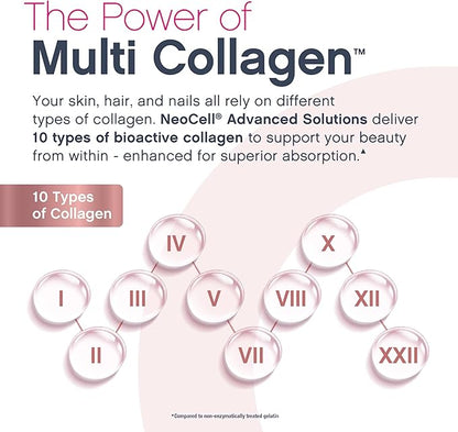 NeoCell Liquid Multi Collagen Peptides | 16 fl oz | with Biotin | Advanced Nourishing Formula | 10 Types of Bio-Peptides | Hair, Skin, & Nails | for Women and Men
