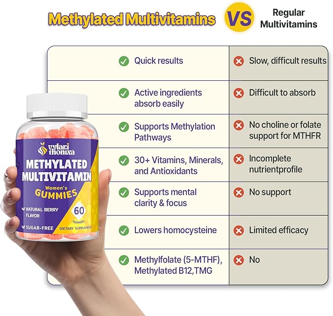 Methylated Multivitamin Gummies for Women – MTHFR Supplement Contains Methylfolate, Methylated B12, TMG & Vitamins A C E K – Energy, Immune & Skin Support– Womens Gummy Multivitamins