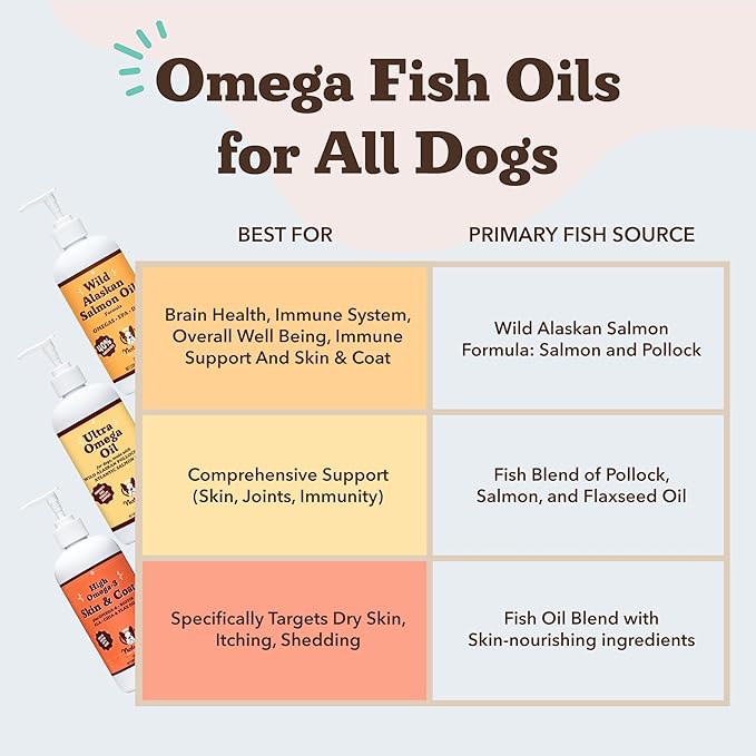 Natural Dog Company Wild Alaskan Salmon Oil Formula with Omega 3, Fish Oil for Dogs Supplement, Skin & Coat Dog Oil, Itchy Relief, Immune Support for Joints & Heart, Liquid Food Topper, 32 oz