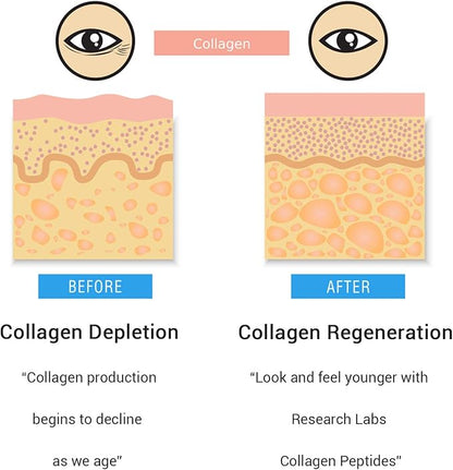 Research Labs Promo 120 Collagen Pills - 6000 mg. Grass Fed Anti-Aging Support for Skin, Joints, Tendons, Bones, Hair and Nails. Paleo Friendly. Collagen Peptides Powder Supplement