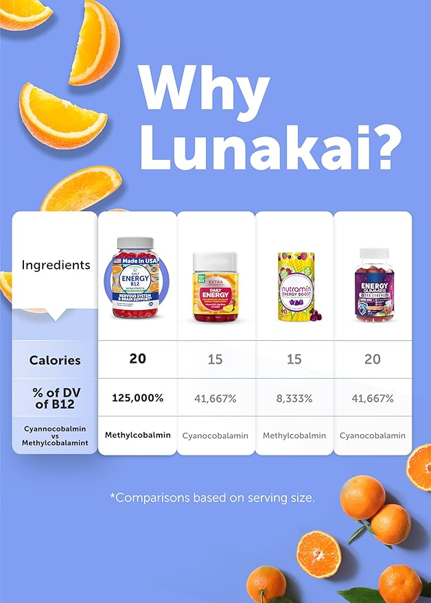 Lunakai USA Made Vegan Energy Gummies – Daily Energy Supplements – 3000mcg Vitamin B12 Gummies for Women & Men – for Home or On‑the‑Go Use, 60ct