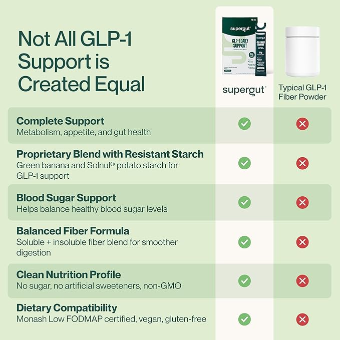 Supergut GLP1 Daily Support - High Fiber GLP-1 Supplement Powder for Women & Men - Sugar-Free Drink Mix for Gut Health (15 Servings)