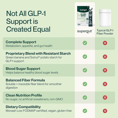Supergut GLP1 Daily Support - High Fiber GLP-1 Supplement Powder for Women & Men - Sugar-Free Drink Mix for Gut Health (15 Servings)