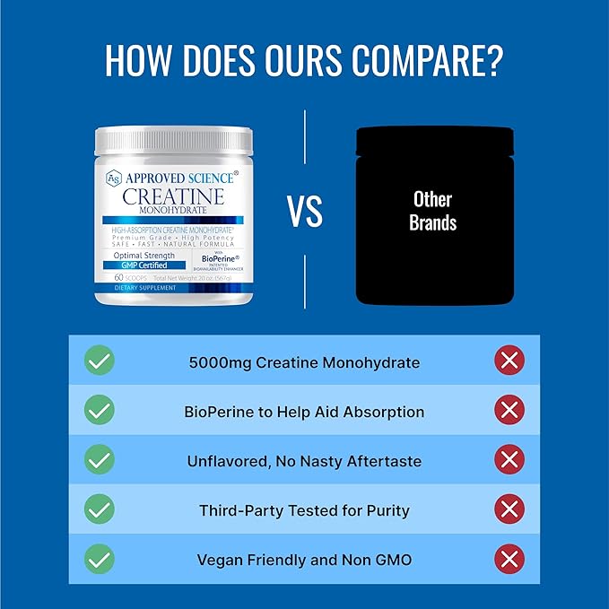 Approved Science Creatine Monohydrate Powder – with BioPerine – Supports Strength, Lean Muscle & Recovery – 5 g Per Serving – Unflavored Creatine Powder – Non-GMO, Vegan – 60 Servings