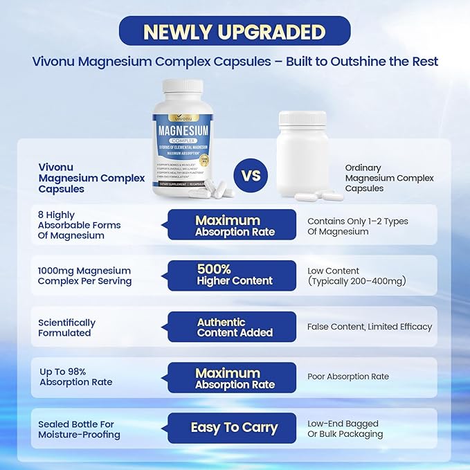 1000mg Magnesium Complex Capsules, 8 Elemental with Magnesium Glycinate, Citrate, Malate, Taurate, Oxide, Carbonate, Aspartate, Orotate for Bones, Muscle, Recovery, Energy, Vegan Non-GMO, 2 Bottle