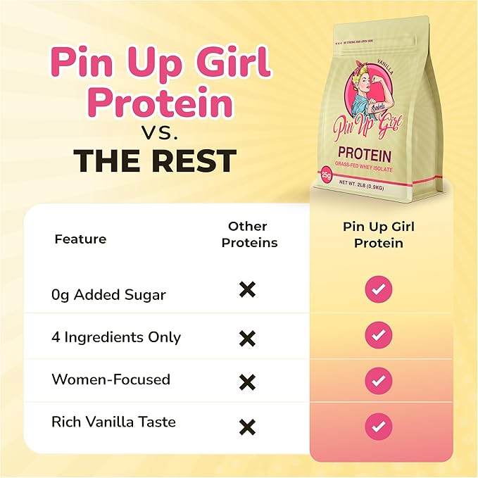 Pin Up Girl Whey Protein Isolate Powder | Vanilla | 25g of Protein Per Serving | Premium Muscle-Building Whey Protein for Women | Fat Free, Low Calorie, Low Carb, No Added Sugar (32 Ounces)