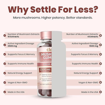 Clear Mushroom Gummies, Lions Mane, Reishi, Cordyceps, Chaga 10:1 Extract (Raspberry Flavor) - 2500mg 10 Mushroom Focus Gummies for Brain Health, Memory, Calm Energy, 3rd Party Tested