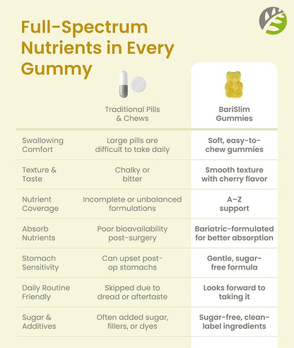 BariSlim Advanced Bariatric Multivitamin Gummies - Specially Formulated Bariatric Vitamins for Patients After Weight Loss Surgery - Supports Energy & Immune Health | Pineapple (90 Vegan Gummies)