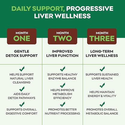 Liver Cleanse Detox & Repair Supplement with Milk Thistle, Dandelion Root & Artichoke Extract – Herbal Liver Support & Daily Detox Capsules for Men & Women, Vegan, 60 Count