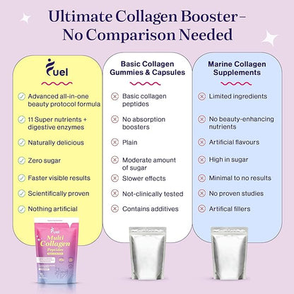 Fuel Multi Collagen Peptides Powder – 20g Hydrolyzed Collagen Types I, II, III, V & X – Hair, Skin, Nails & Joint Support – Keto & Gluten Free – Unflavored – 40 Servings (16.64oz)