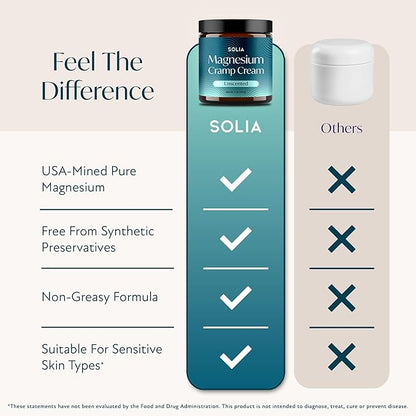 Solia Magnesium Cream, USA-Made Unscented Topical Magnesium Lotion for Feet Soreness, Muscle Balm Mag Oil Body Butter, Foot Cream for Feet, Rub for Muscle Soreness, 4oz