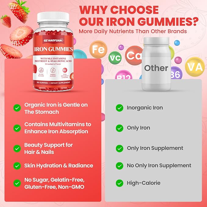 Iron Gummies for Women & Kids - Iron Supplement Gummies with Multivitamin for Blood Builder, Energy, Iron Deficiency & Anemia - Sugar Free Vegan Strawberry 60 ct