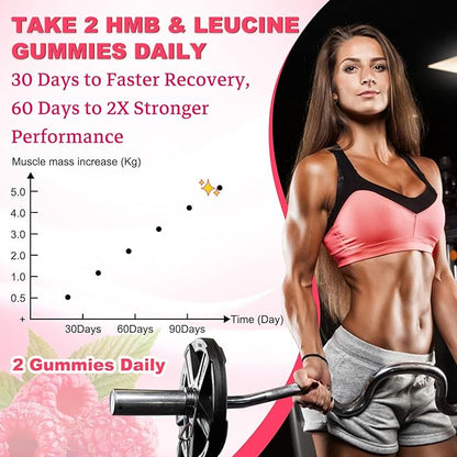 HMB and Leucine Gummies, HMB & Leucine Amino Acid for Muscle Growth, Muscle Relief, HMB Supplements for Men & Women, Vegan, Non-GMO, Raspberry Flavor, 60 Count