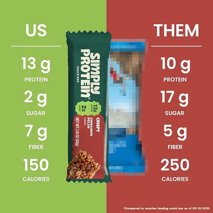 Simply Protein - Cinnamon Pecan Crispy Bars - Plant Based Protein Bars - Low Carb, Low Sugar, High Fiber - 13g Protein, 2g Sugar, 7g Fiber - Vegan, Gluten Free, Non GMO, Kosher - 12 Bars