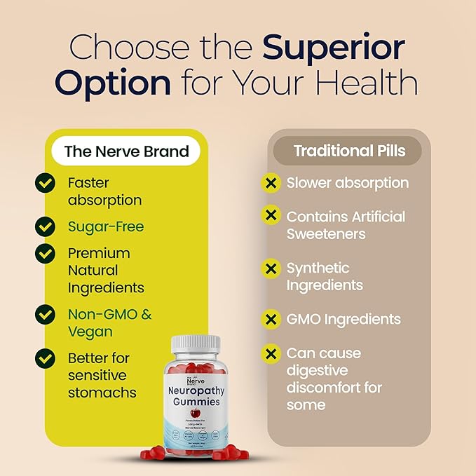 The Nerve Brand Neuropathy Support Gummies, 600 mg R Alpha Lipoic Acid Gummies with B1 B6 B12 and Lion’s Mane, Sugar Free Daily Nerve Health Supplement, 30 Day Supply